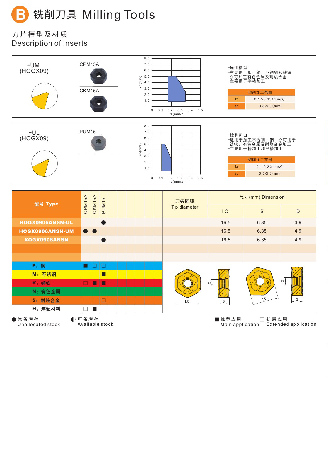 HOGX09刀片