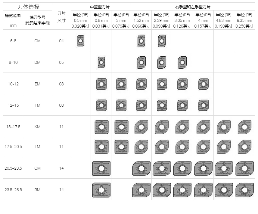 三面刃銑刀片