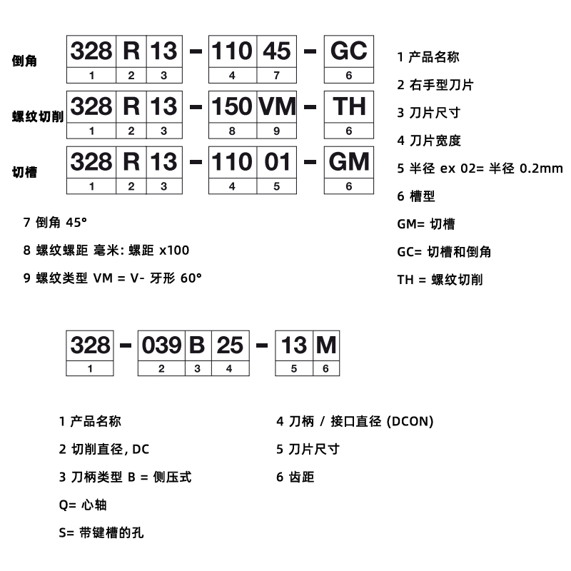 328卡簧槽和簧環(huán)槽切槽銑刀片編號規(guī)則