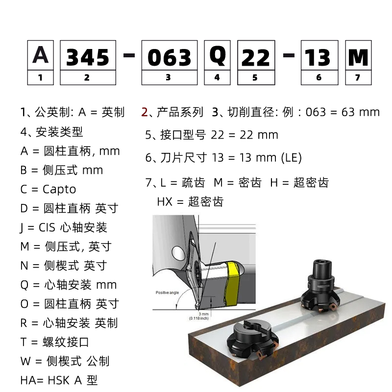 345銑刀盤編號(hào)規(guī)則