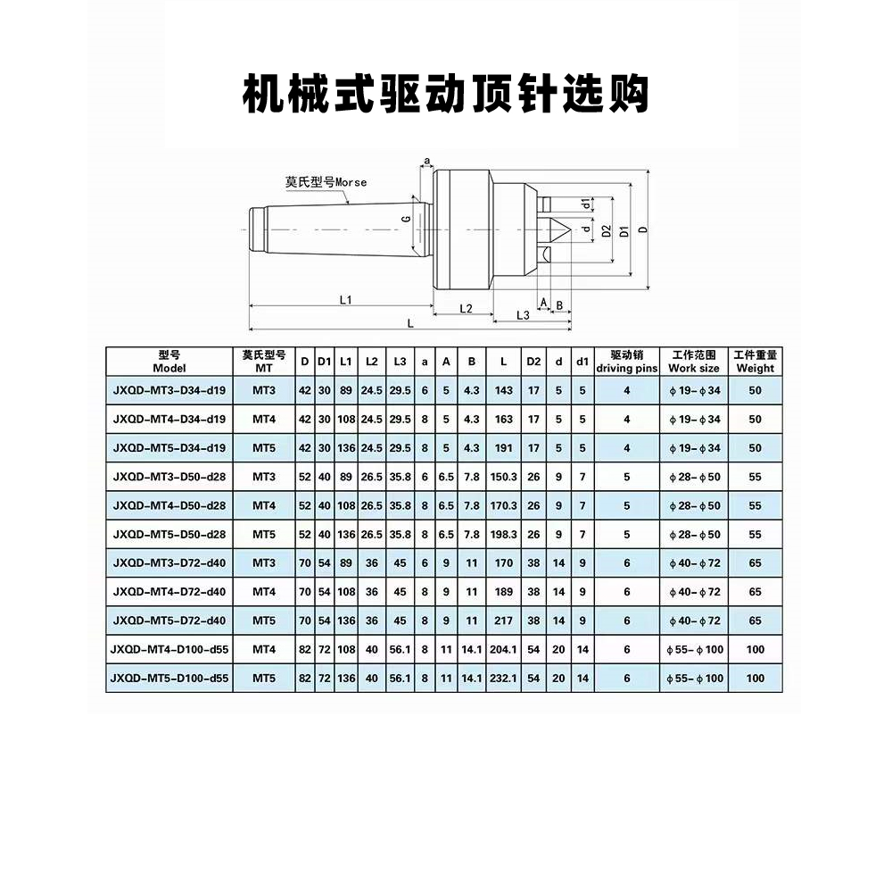 端面驅(qū)動頂尖的工作原理