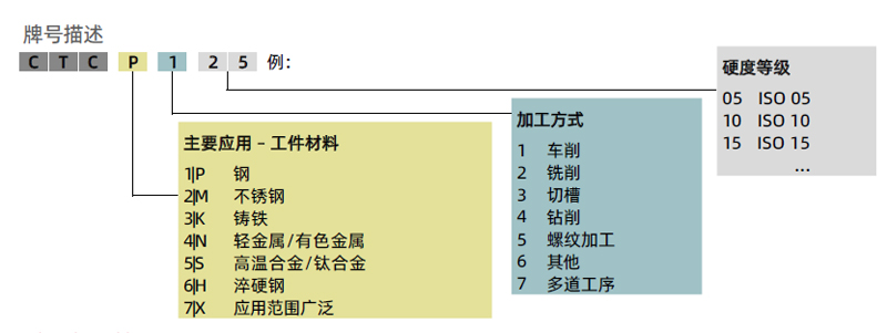 森拉天時牌號