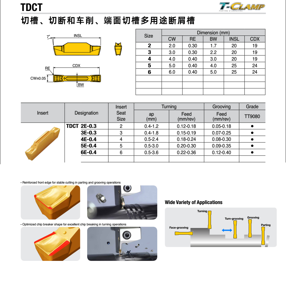 TDCT槽刀片