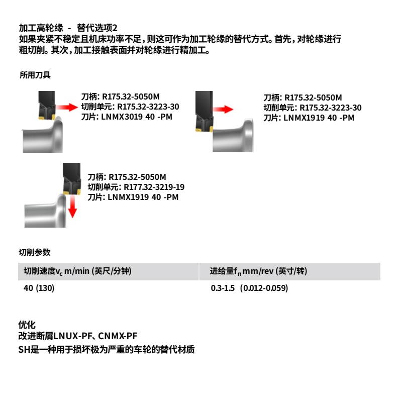 落輪機床刀片