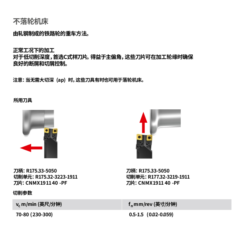 火車輪轂修整刀片