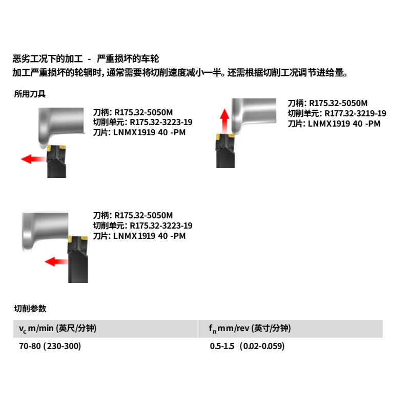 不落輪鏇床刀片