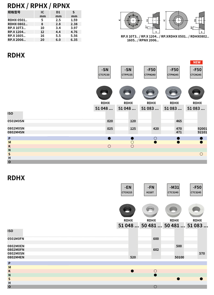 RDHX銑刀片