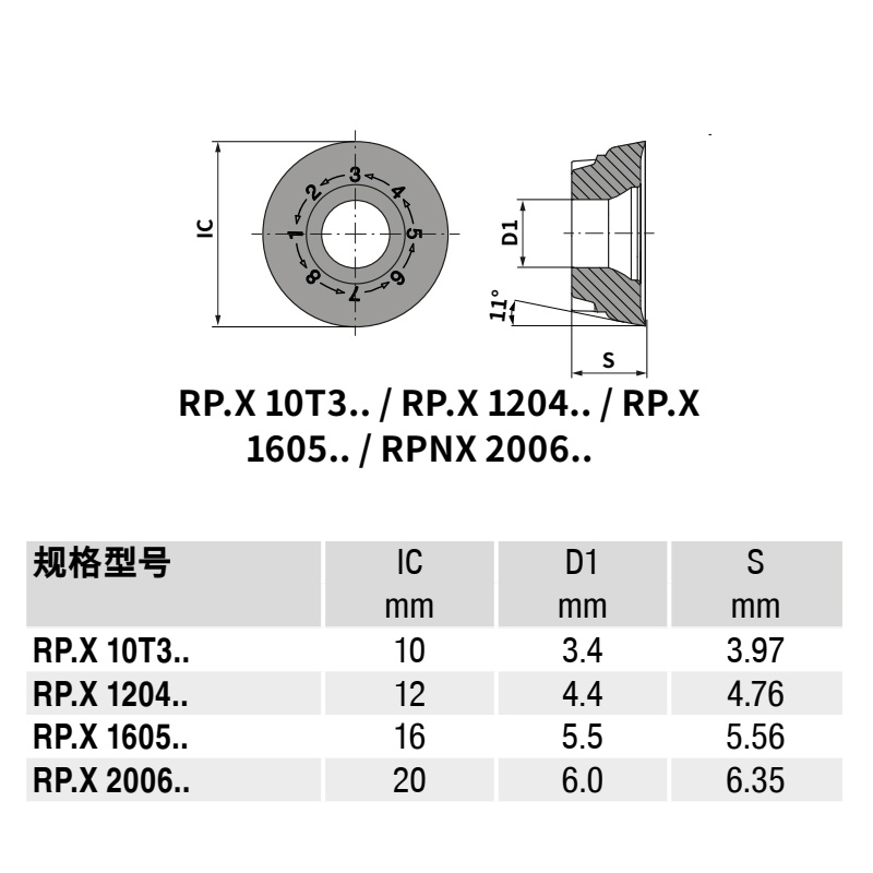 RPHX