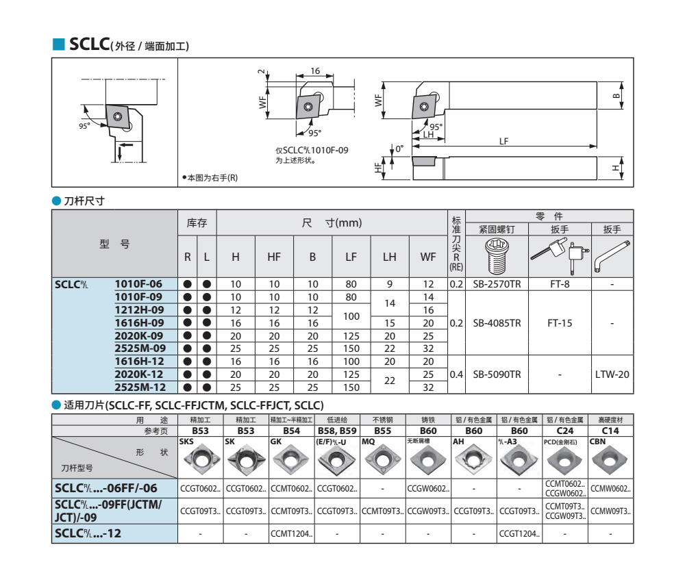 SCLCR走心機(jī)刀桿