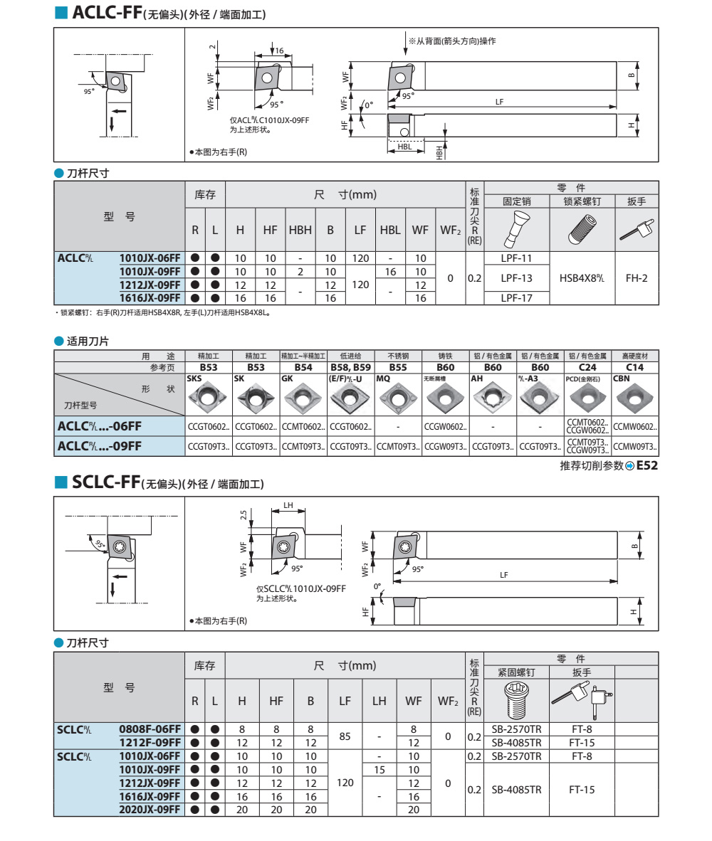 SCLCR走心機(jī)刀桿