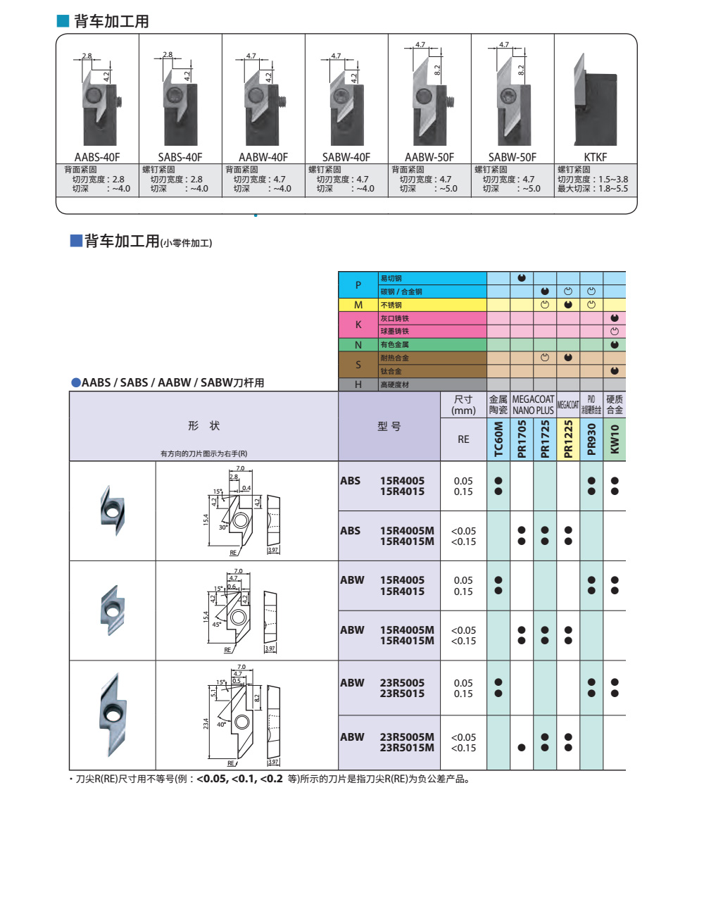 走心機(jī)后掃刀片ABS15R,ABW23R