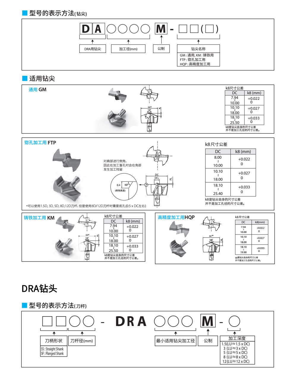 DRA鉆頭及刀片命名規(guī)則