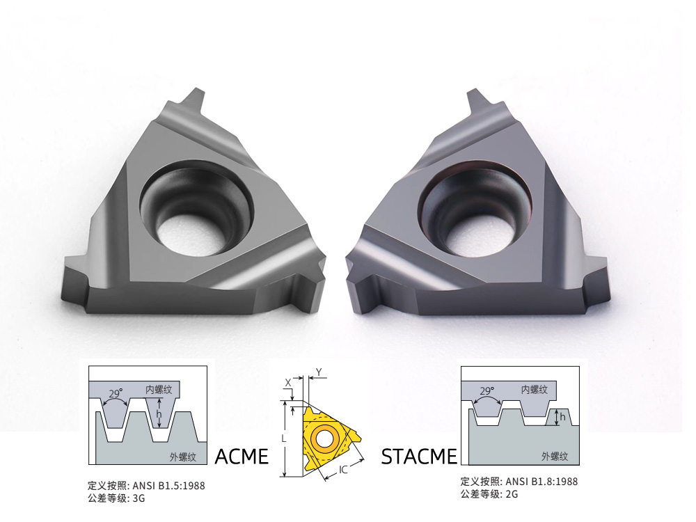 29度梯形螺紋ACME8形正手內(nèi)螺紋刀片