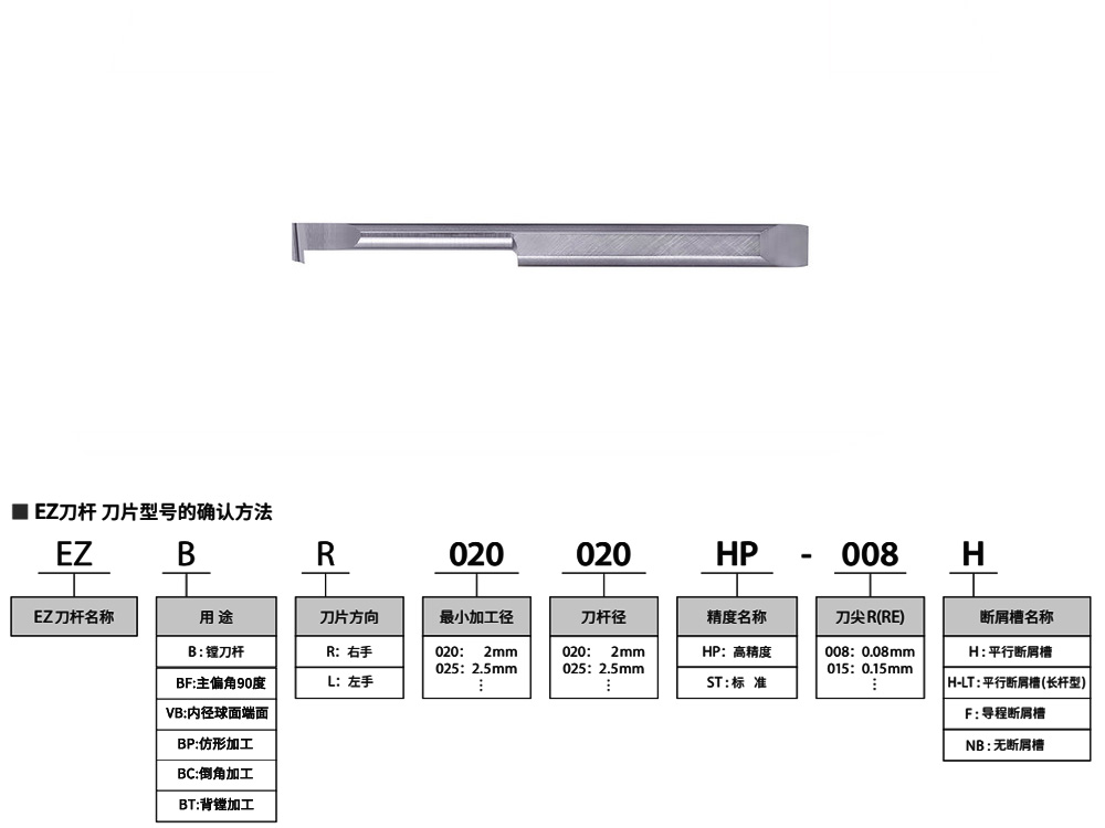 5mm孔鋁合金小孔背鏜刀EZBTR050