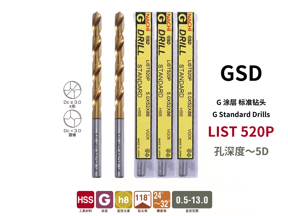 S50C鋼件GSD涂層高速鋼鉆頭6.9毫