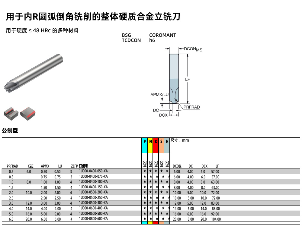 0.75內(nèi)R圓弧銑刀1U000-0400