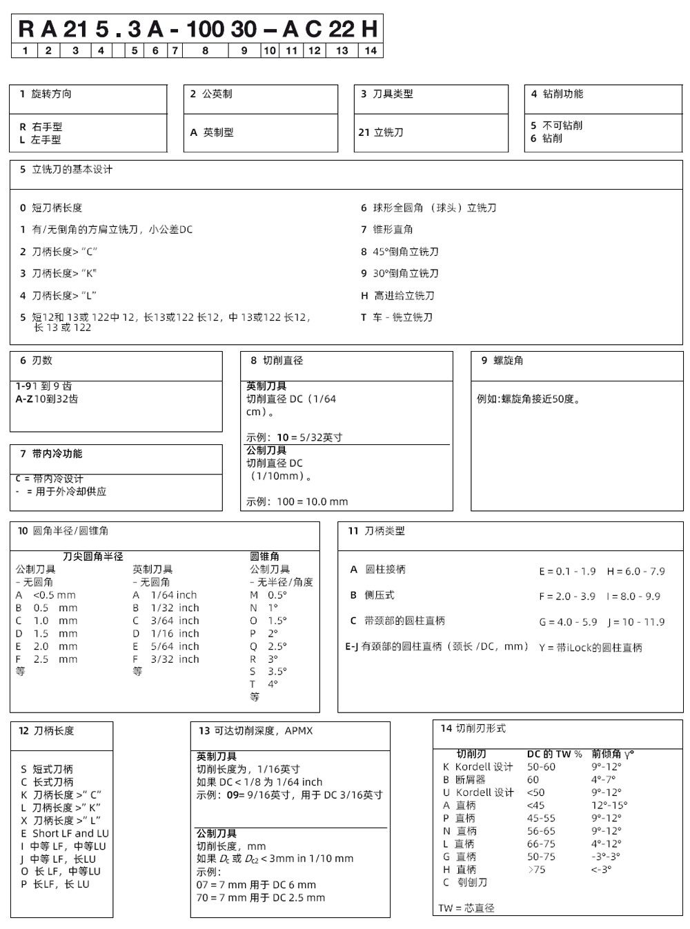 山特維克銑刀編號(hào)