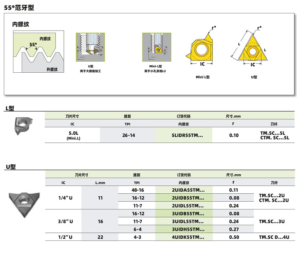 2UIDL55TM VTX 用于銑刀螺紋