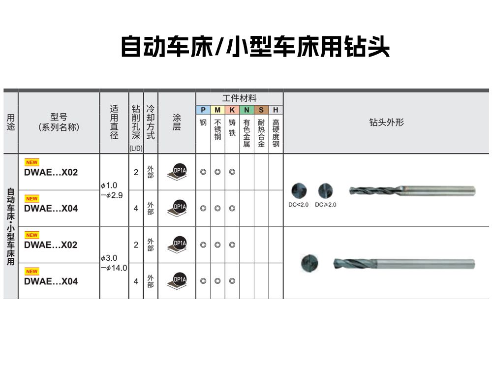 DWAE自動(dòng)車床小型車床用整體