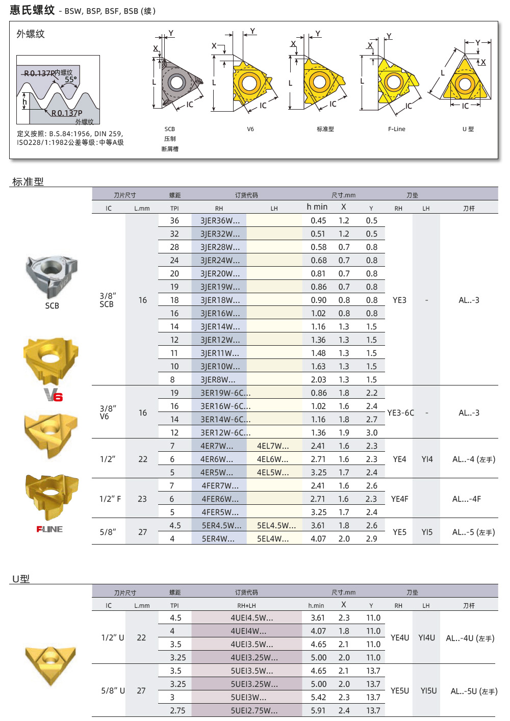 BSW、BSP、BSF外螺紋刀片