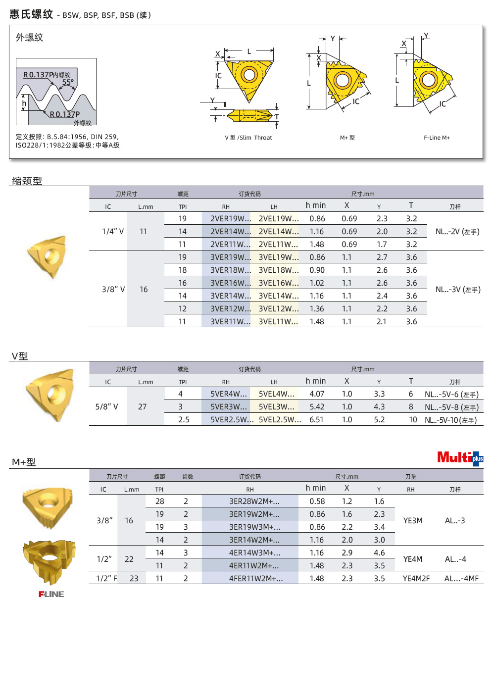 BSW、BSP、BSF外螺紋刀片