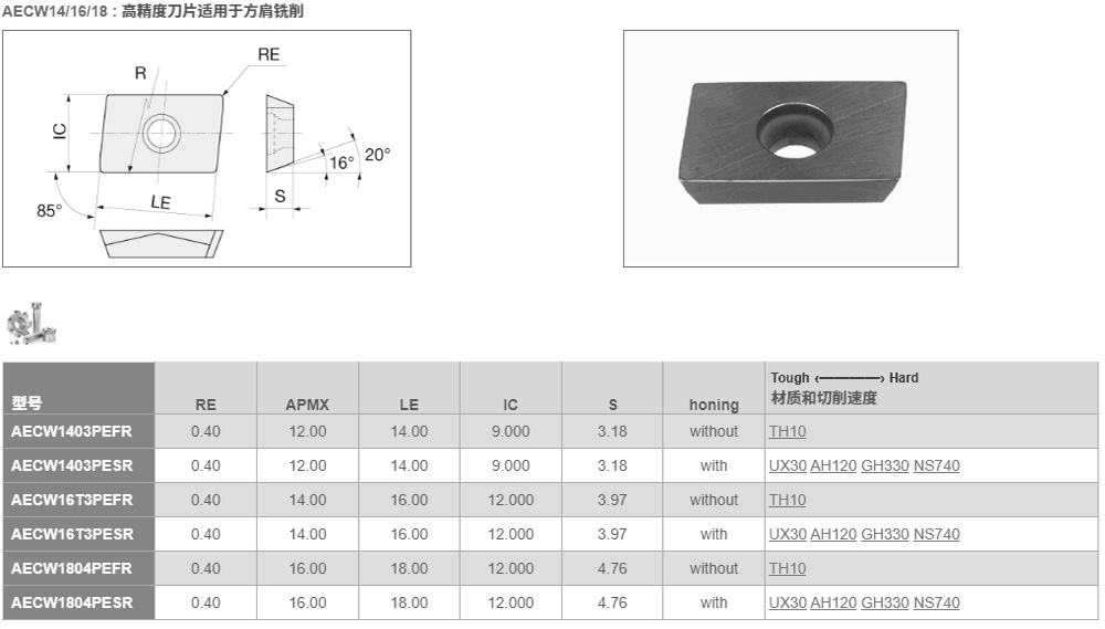 AECW1403 AECW16T3 AECW1804 PEFR PESR