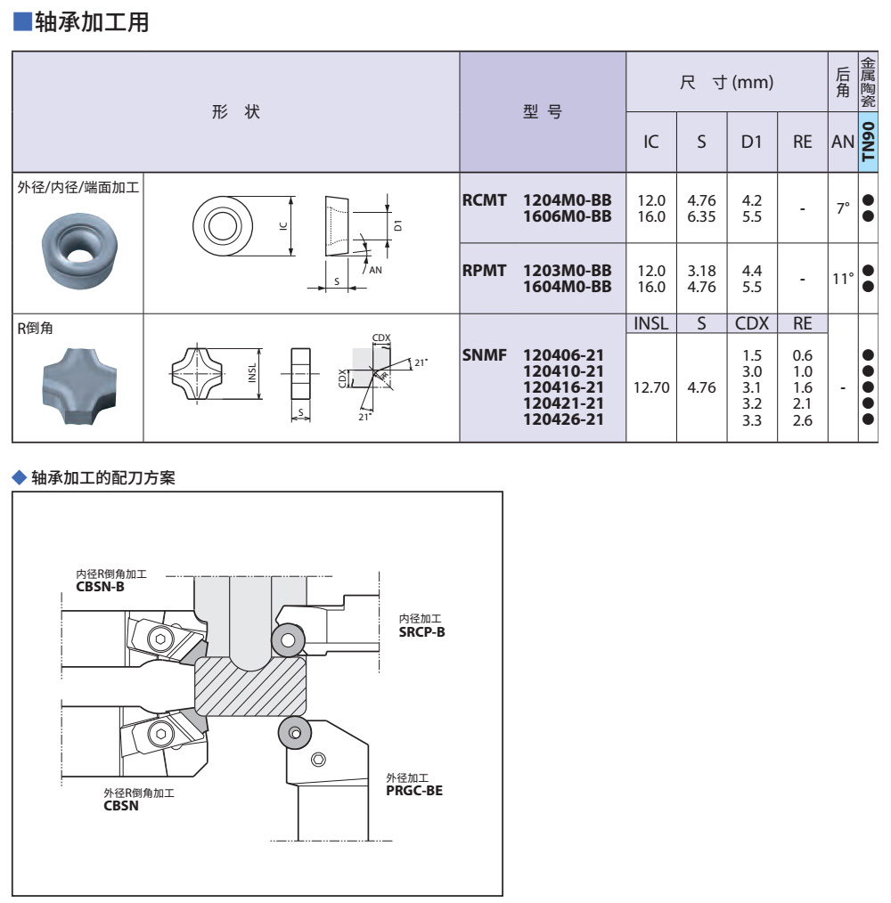 軸承成型刀片圓弧倒角車刀片