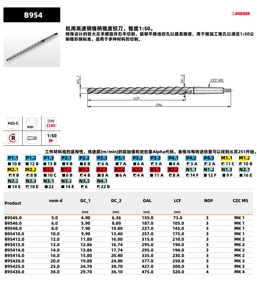 B95430.0 HSS-E 