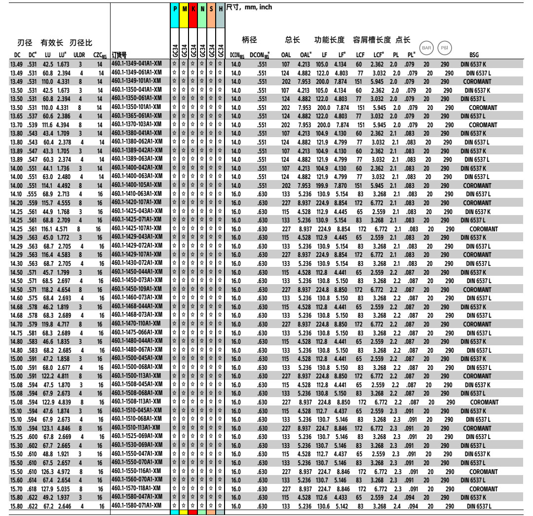 460.1-A1-XM內(nèi)冷鎢鋼鉆頭