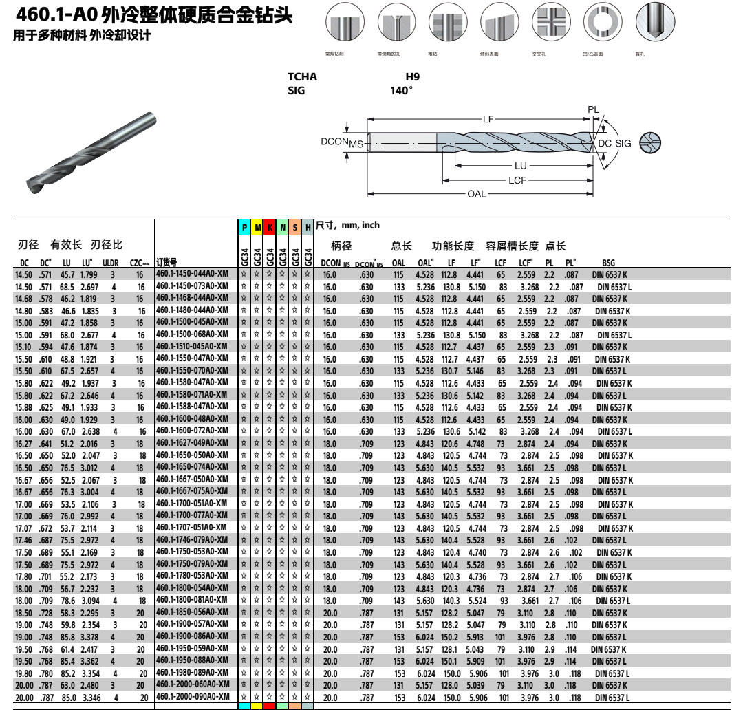 460.1-A0外冷鎢鋼鉆頭