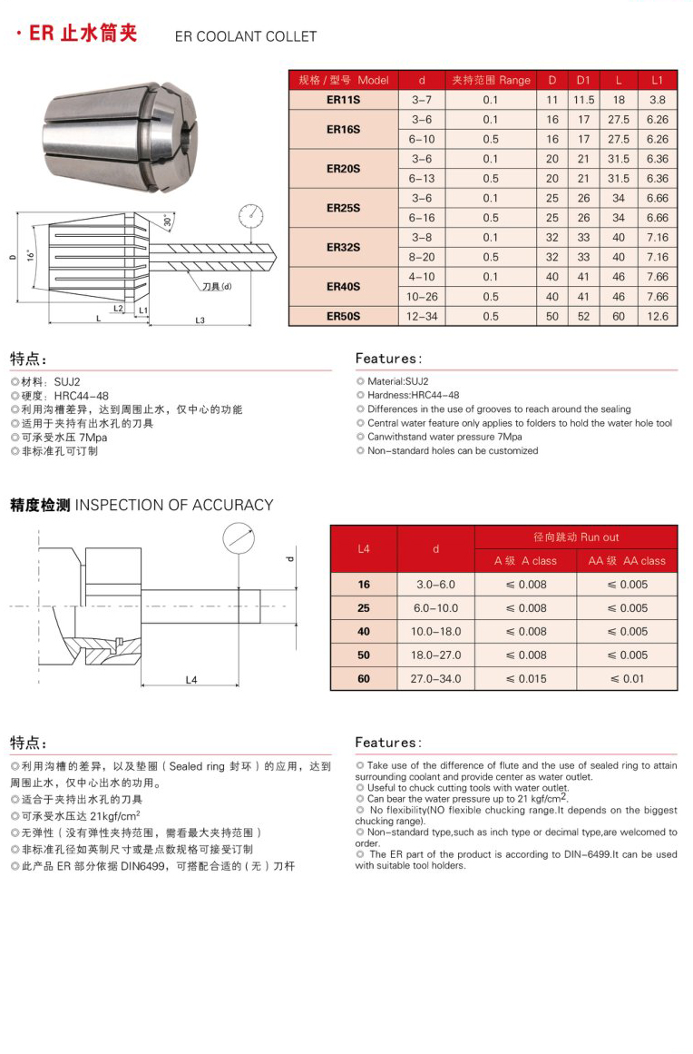 ER止水筒夾